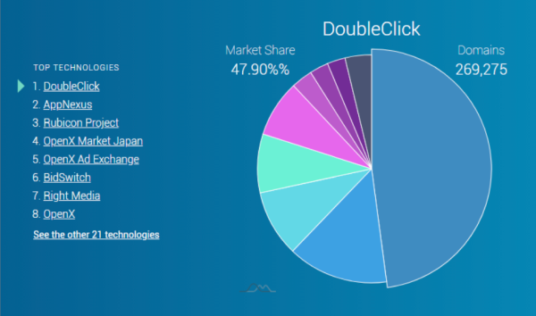 DoubleClick